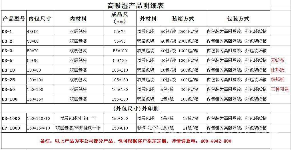 廠家直銷 貨柜干燥劑 集裝箱干燥劑 遠洋運輸 環(huán)保干燥劑 高效